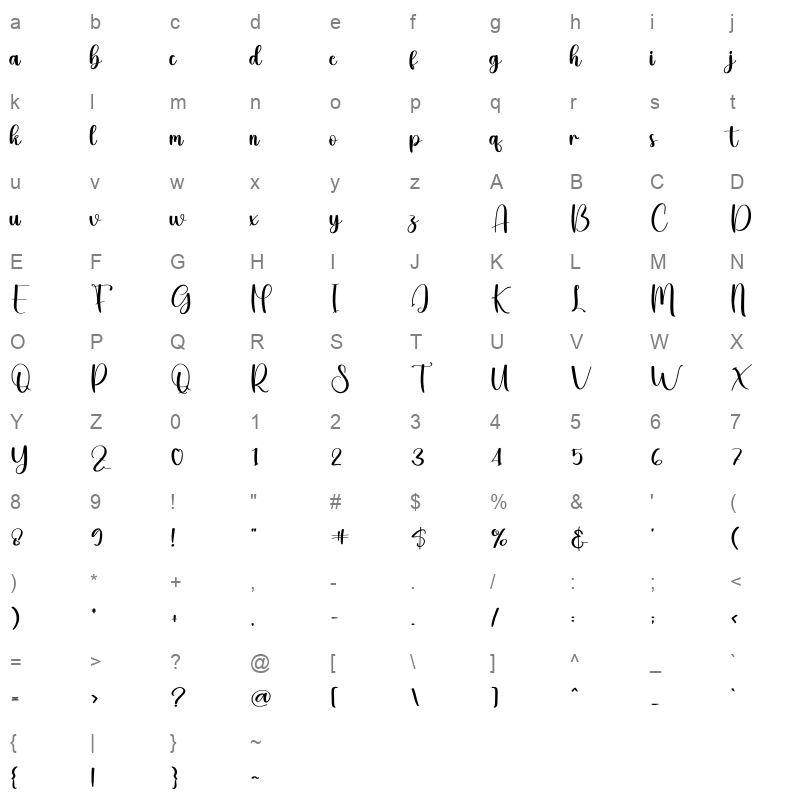 Soungles Character Map