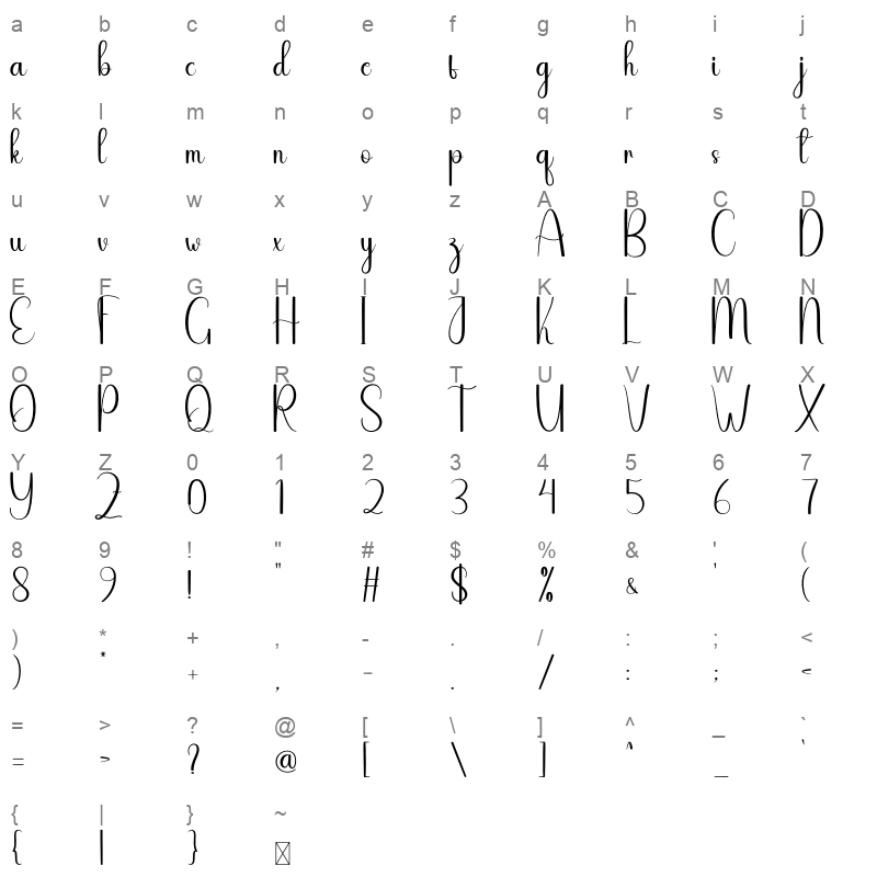 Srundle Character Map