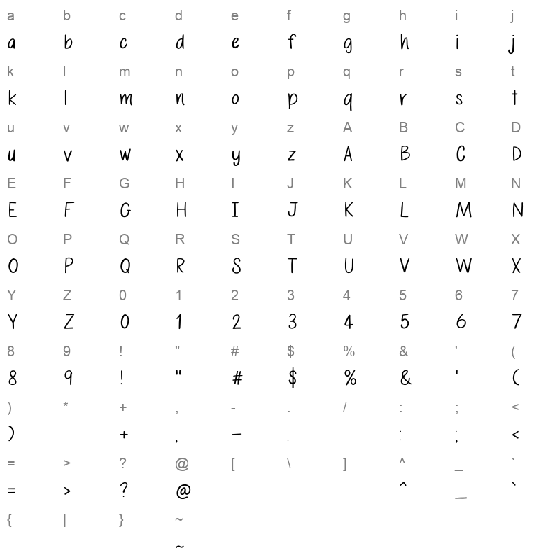 Steady Hand Character Map