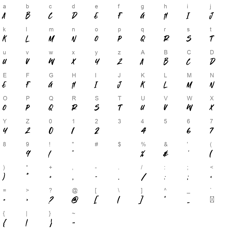 Sufficient Character Map