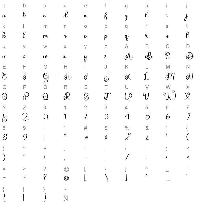 Sweet Yolanda Character Map