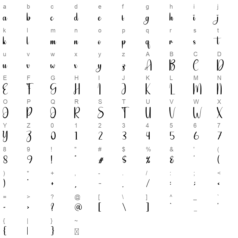 Swift Character Map