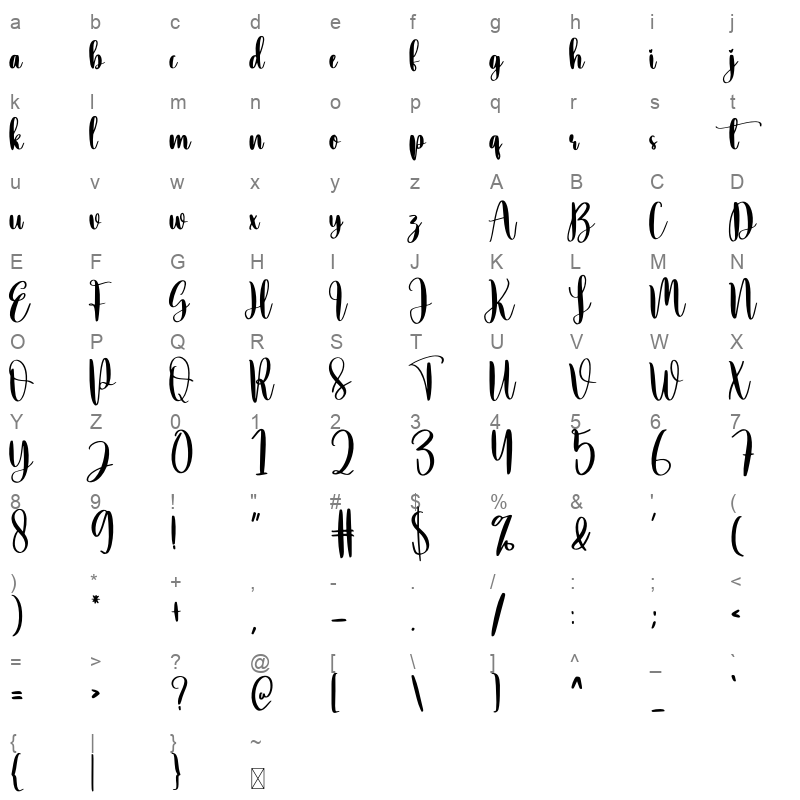 Taking Character Map