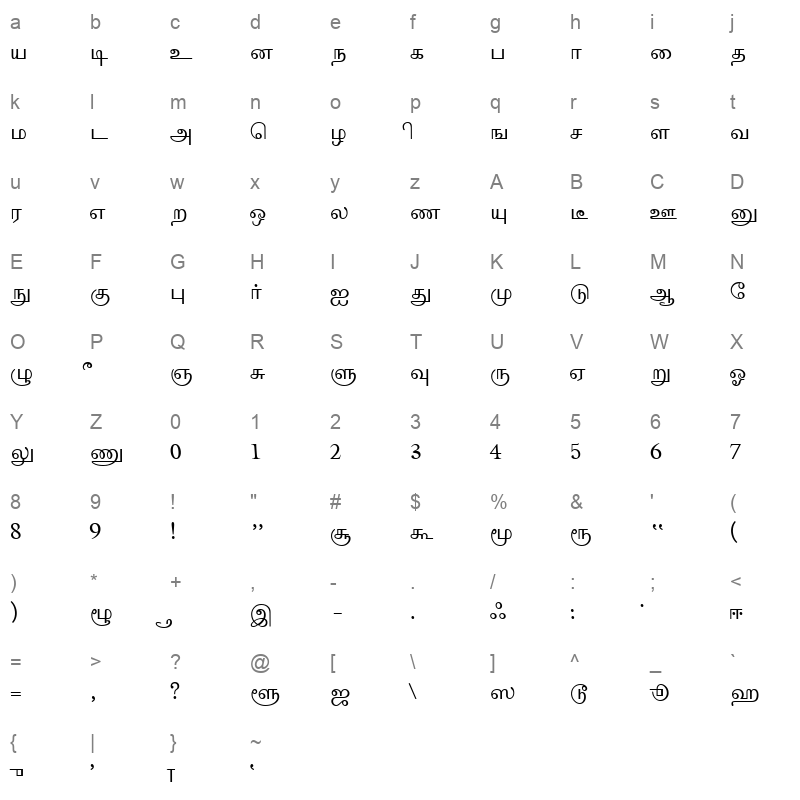 Tamilweb PlainBeta Character Map