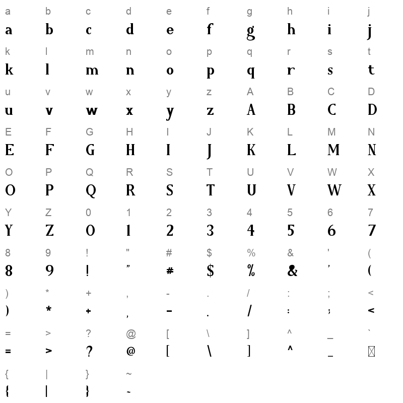 The Barimhare Character Map