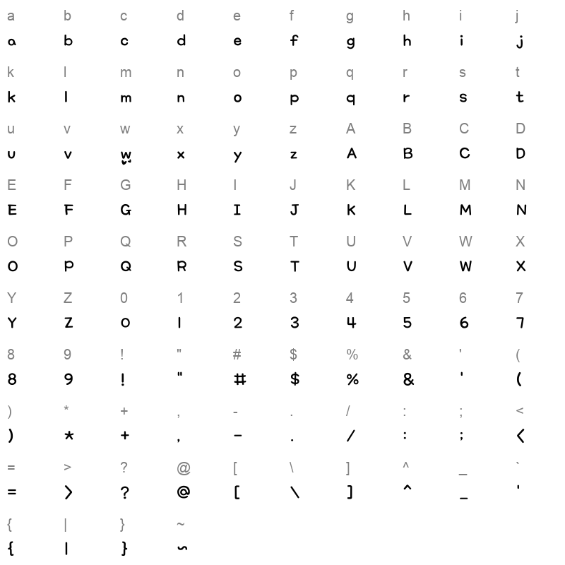 THE Chyaochyureu Regular Character Map