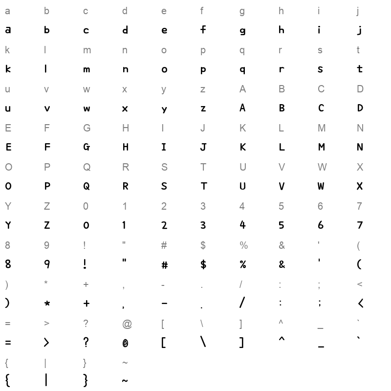 THE Gomap Regular Character Map