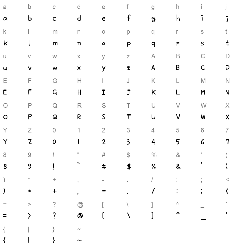 THE Het Regular Character Map