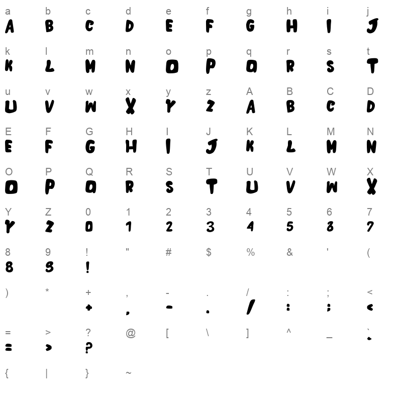 the Invasion Character Map