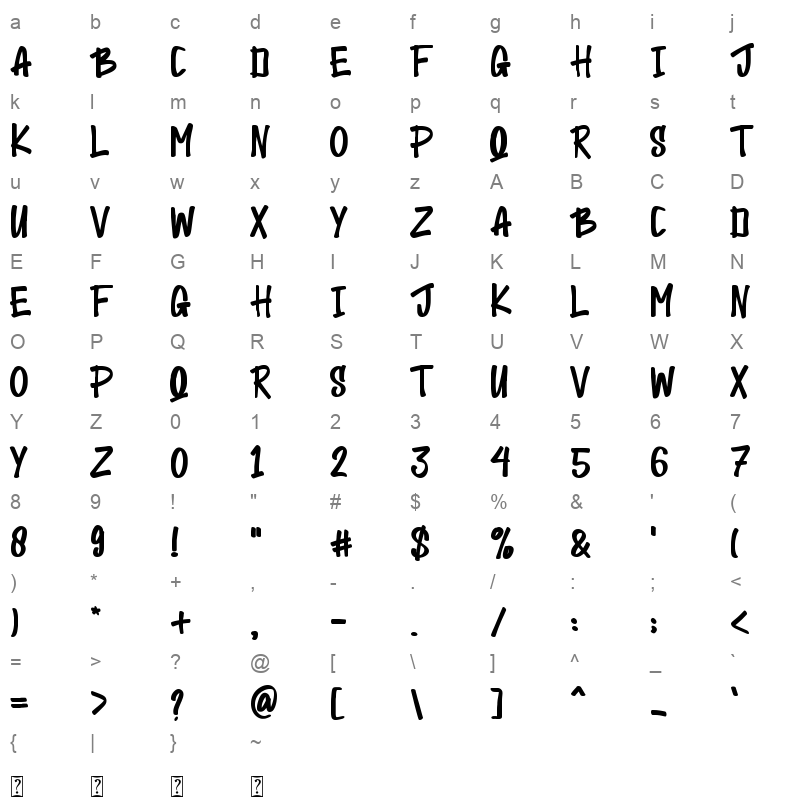 The King Maker Character Map