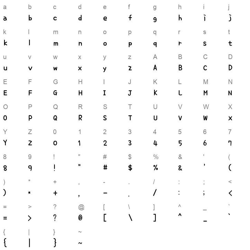 THE Longtimenosee Regular Character Map