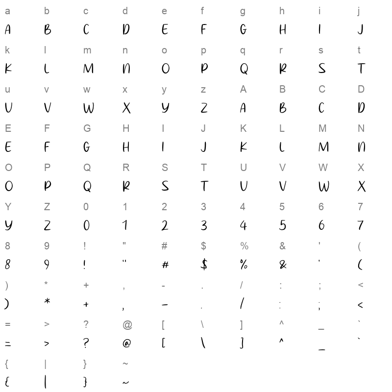 The Quickly Character Map