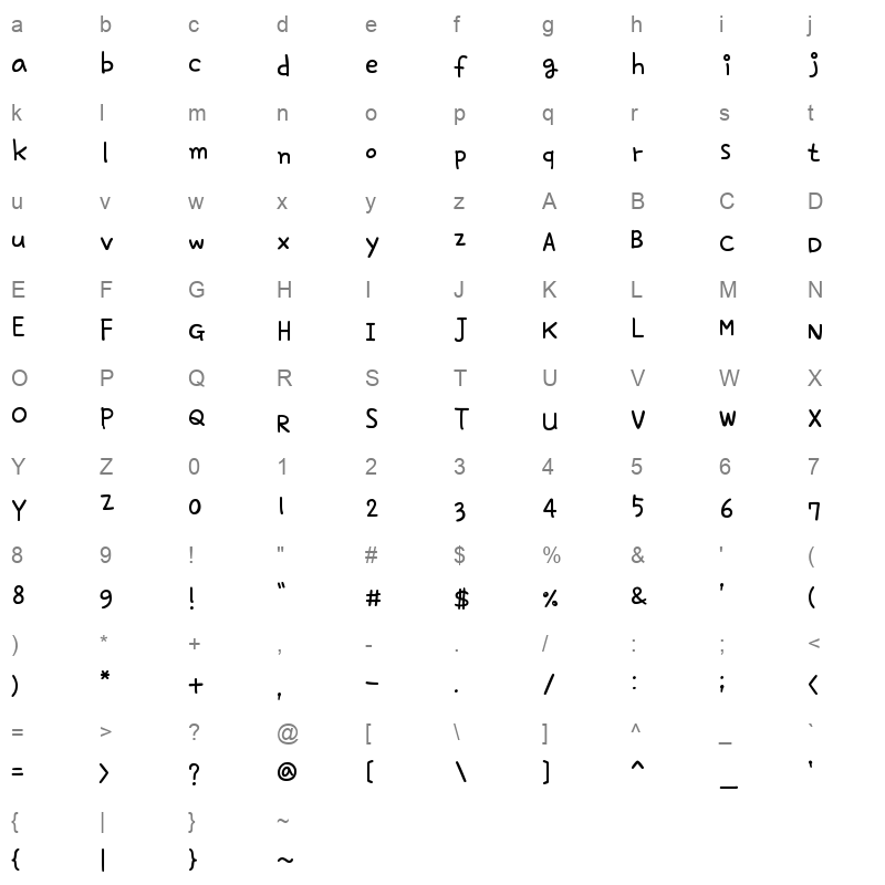 THE Regular Character Map