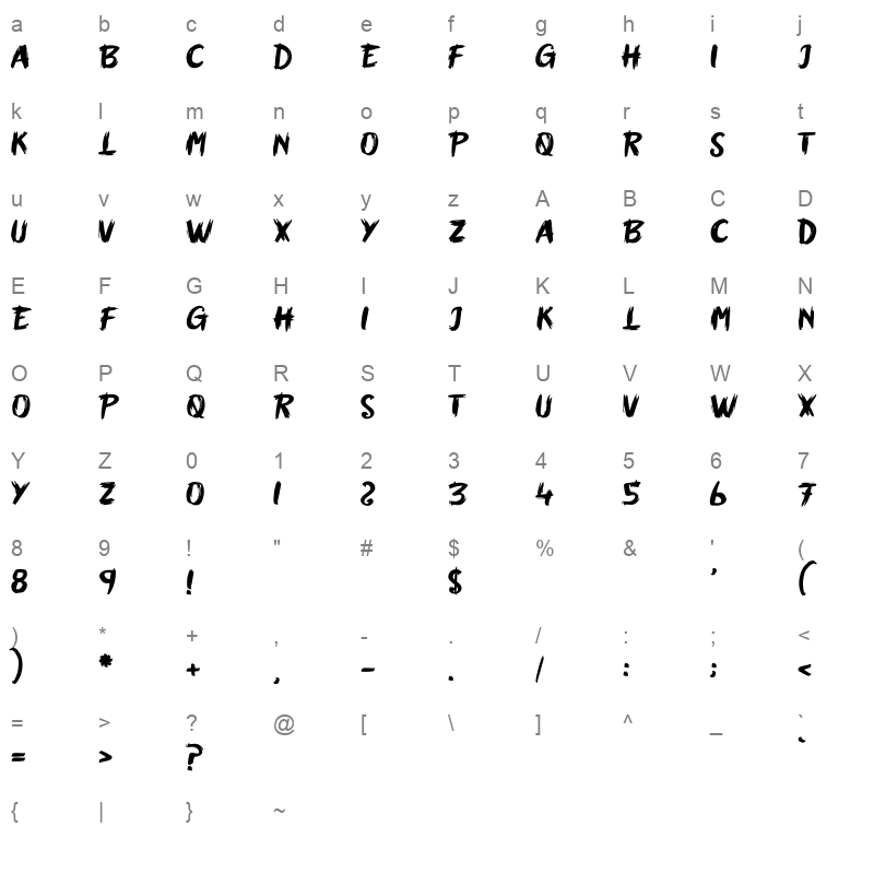 The Zombie Birds Character Map
