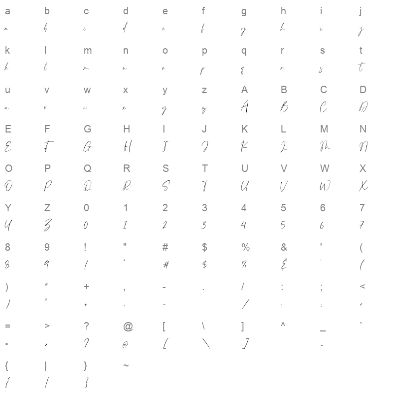 Timberlyn Character Map