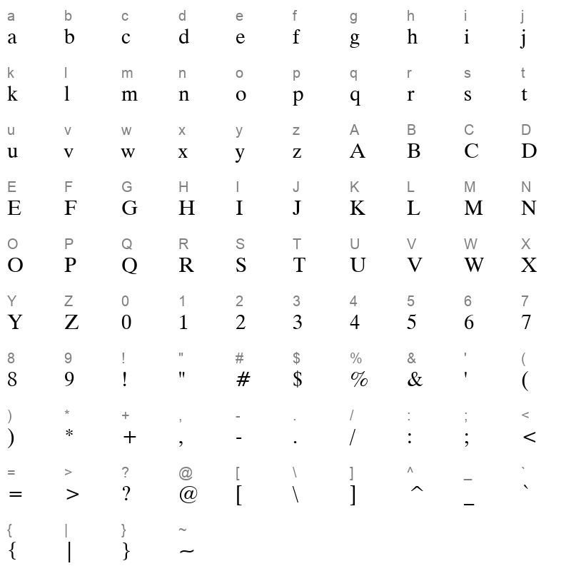 TITUSCBZ Character Map