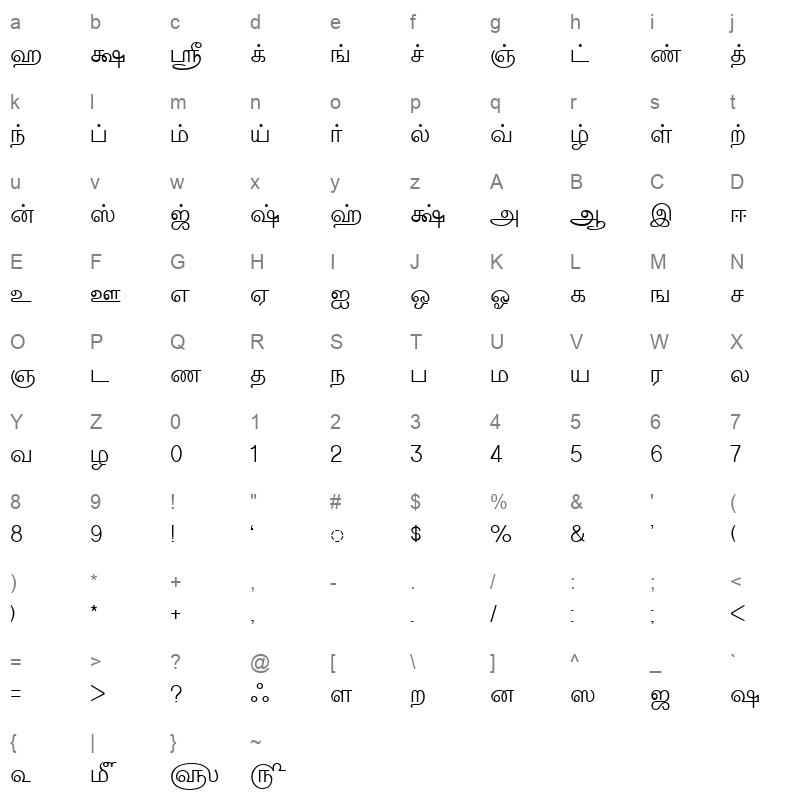 TM TTValluvar Normal Character Map