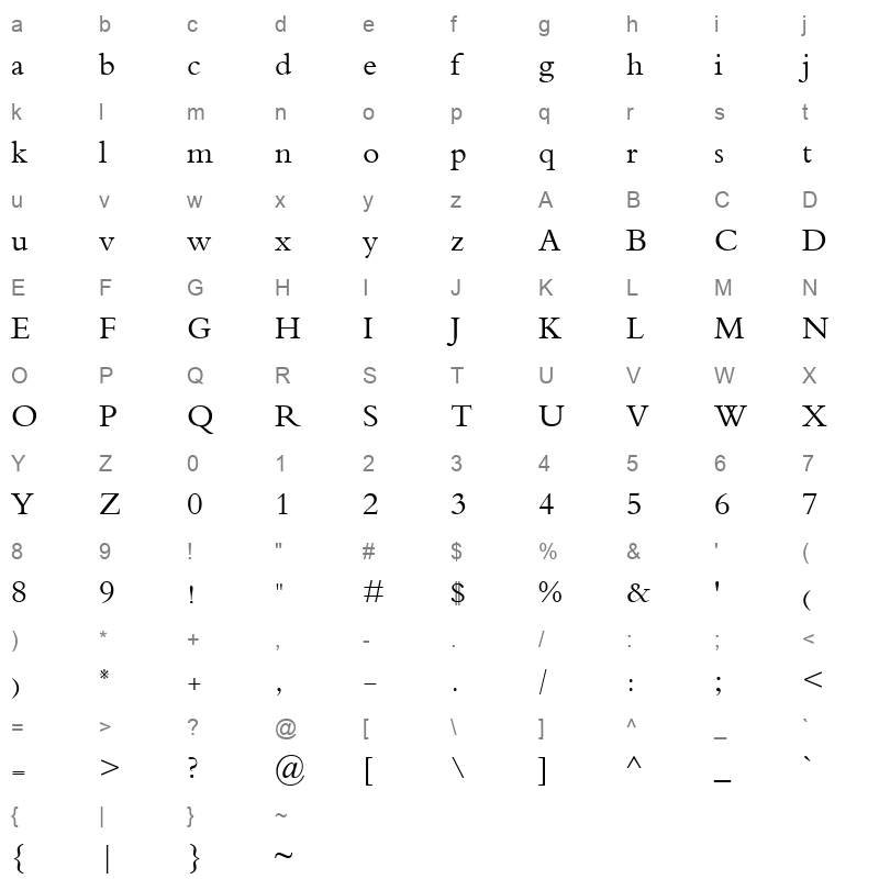 Traditional Arabic Regular Character Map