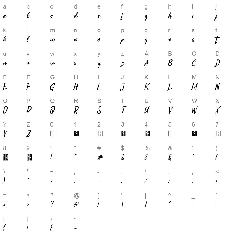 Tropical ismo Character Map