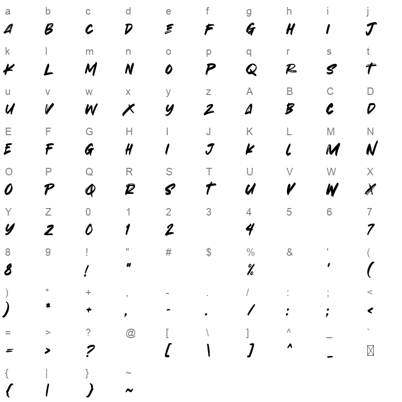 Unaessthetic Character Map