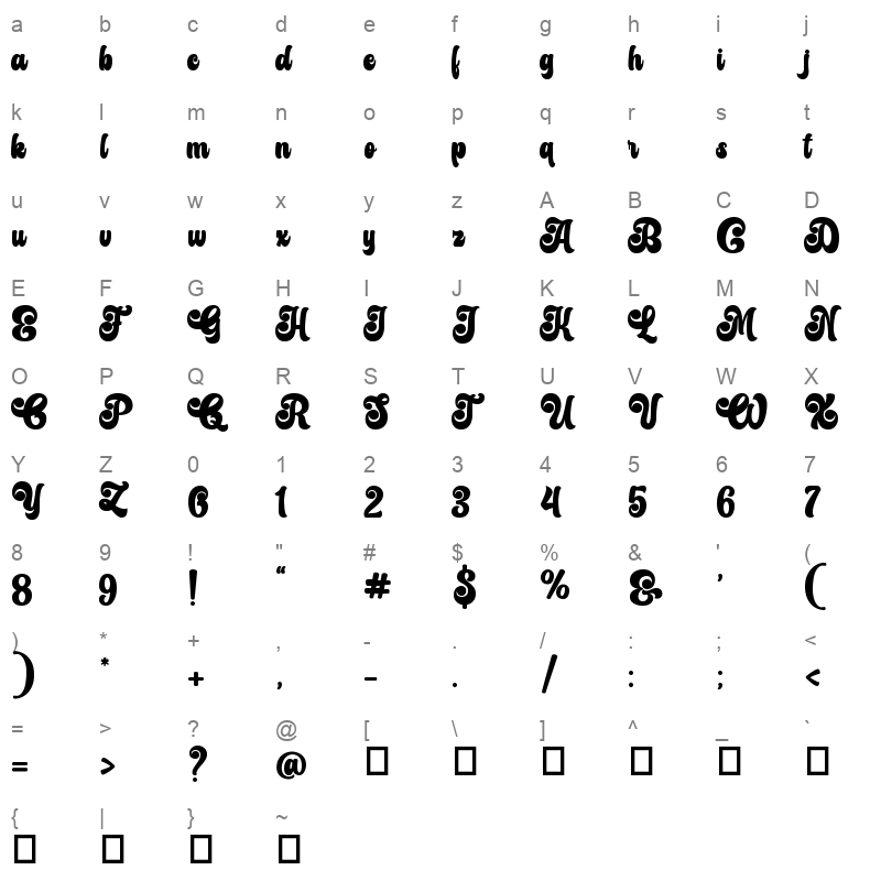Untalin Character Map