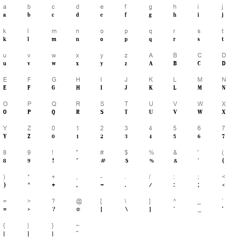 UPCKB Character Map