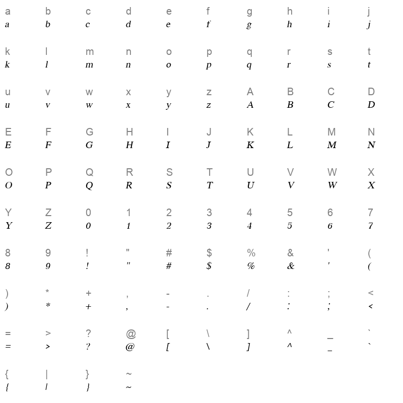 UPCKI Character Map