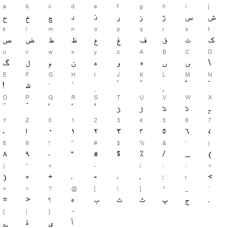 Urdu Regular Character Map