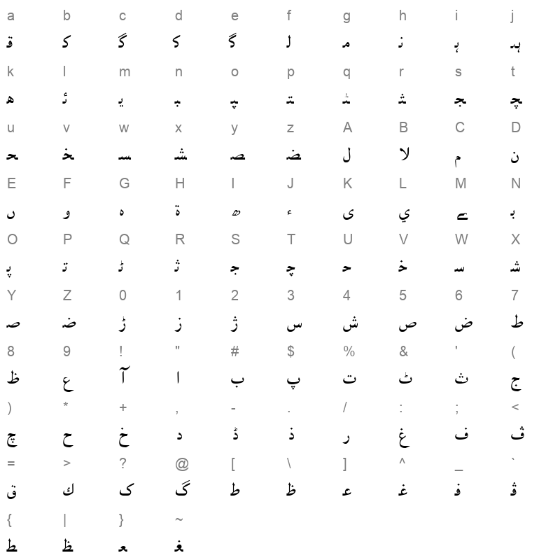urdunqsh Character Map