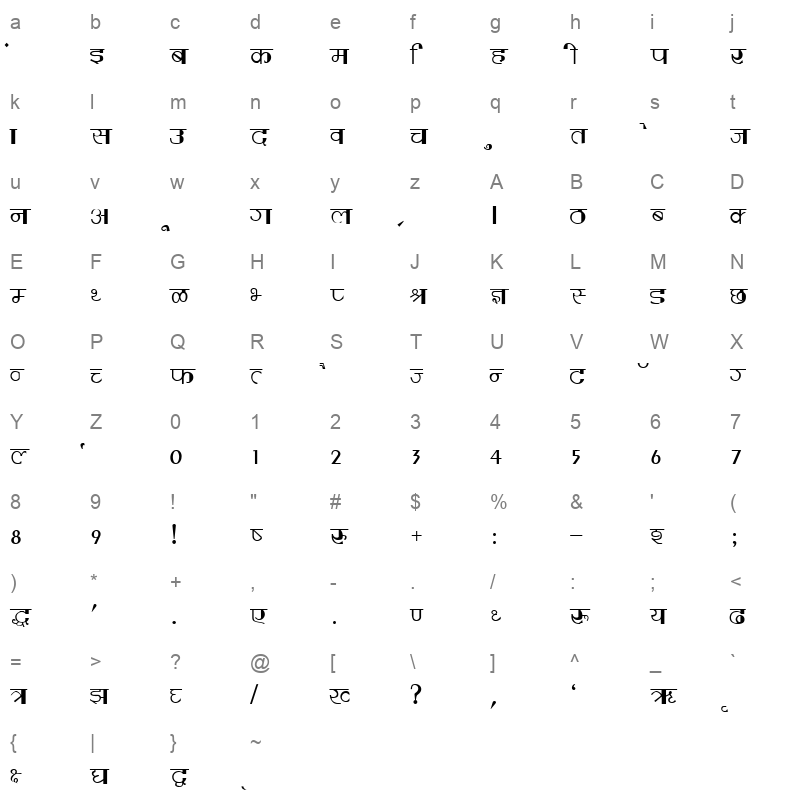 Varsha Normal Character Map