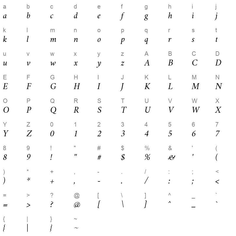 vermiglione it Character Map