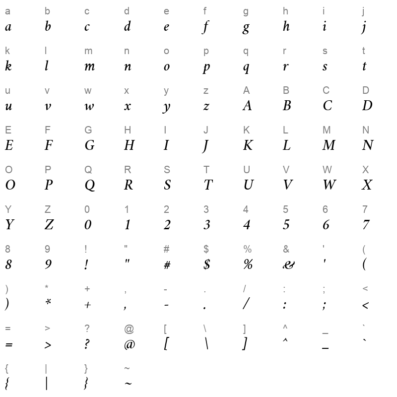 Vermiglione MediumItalic Character Map