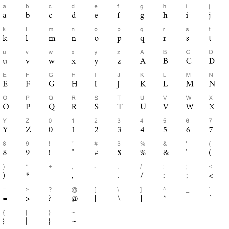 Vermiglione Regular Character Map