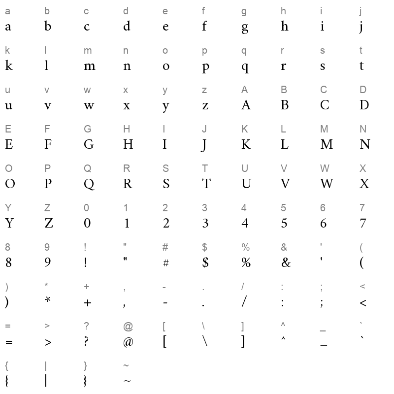 vermiglione Character Map