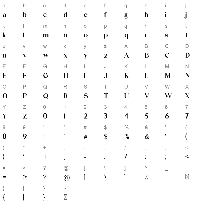 VoiganteDisplay Character Map