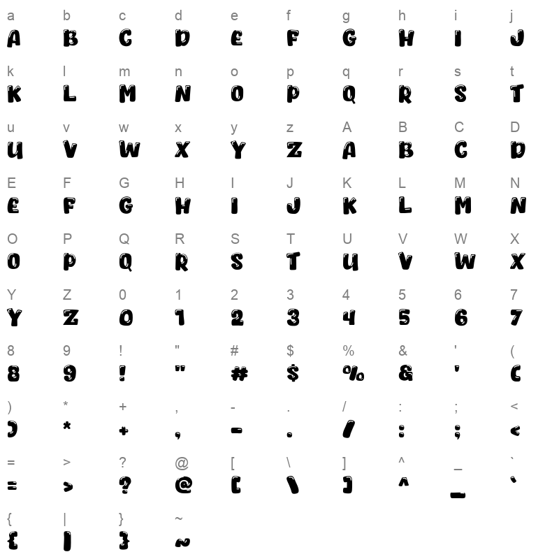 Whocats Character Map