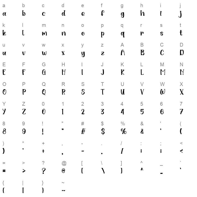 Wina Elicia Character Map