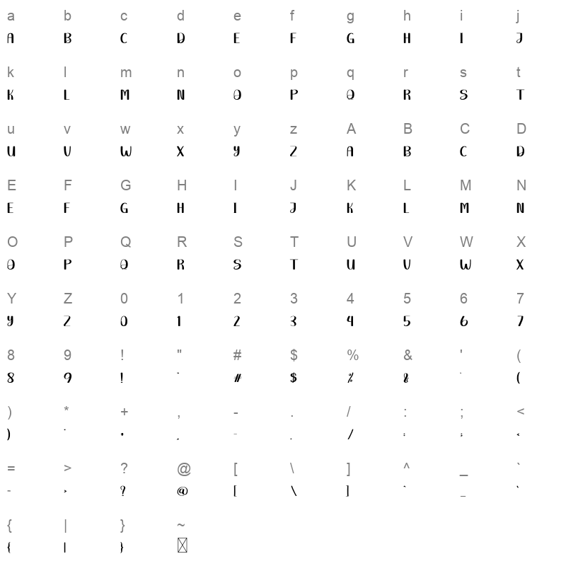 Writing Story Character Map