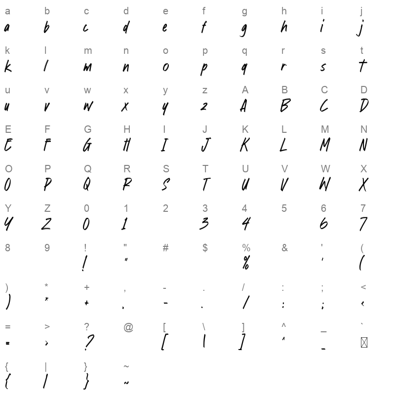 Written By Himself Character Map