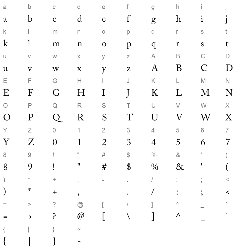 Zoya Character Map
